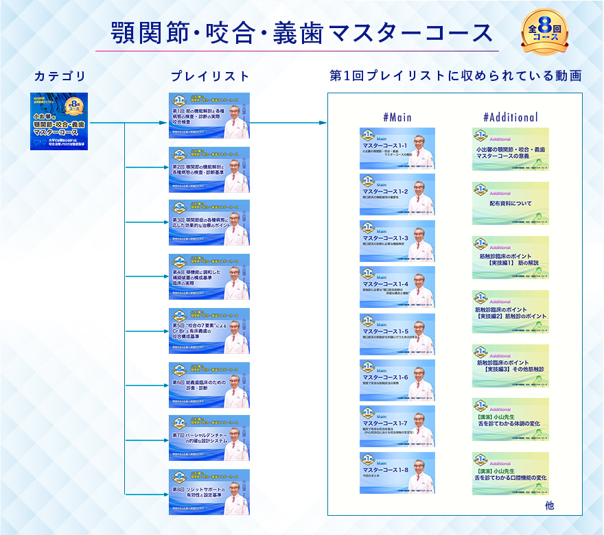 マスターコース講座概略図