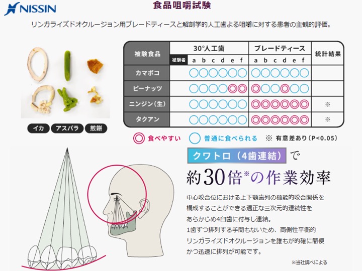食品咀嚼試験