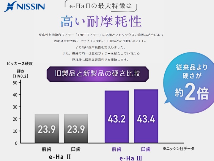 e-Ha Ⅲの最大特徴は高摩耗性