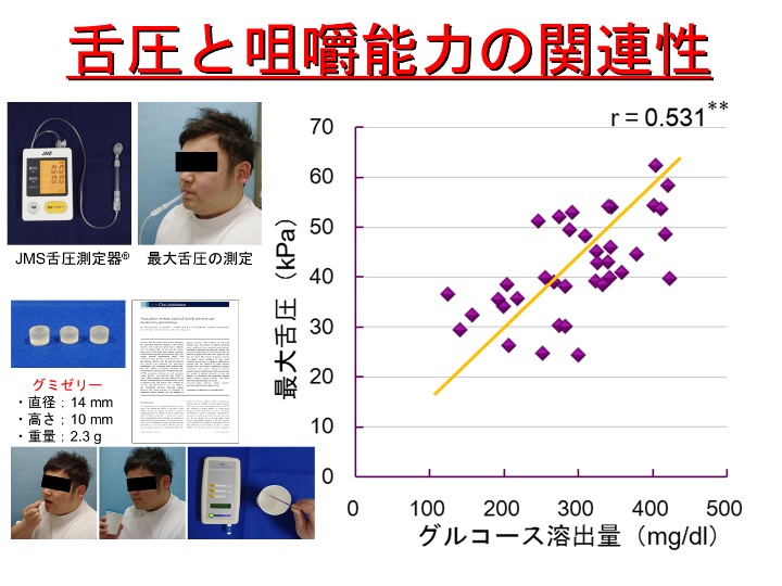 舌圧と咀嚼能力の関連性