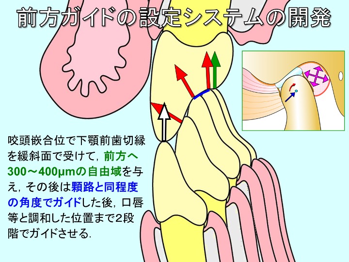 前方ガイドの設定システムの開発