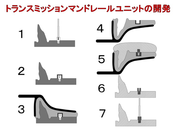 トランスミッションマンドレールユニットの開発
